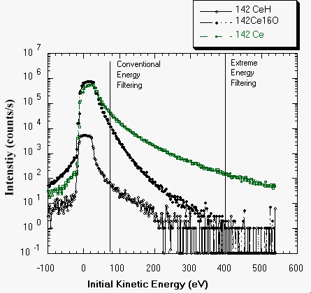 Extreme Energy Filtering Image #1