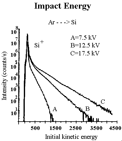 Extreme Energy Filtering Image #2