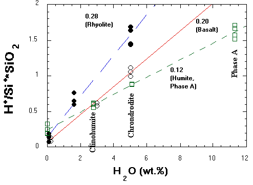 Hydrogen Calibration