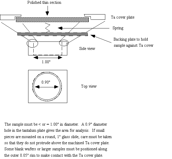 Sample Holder